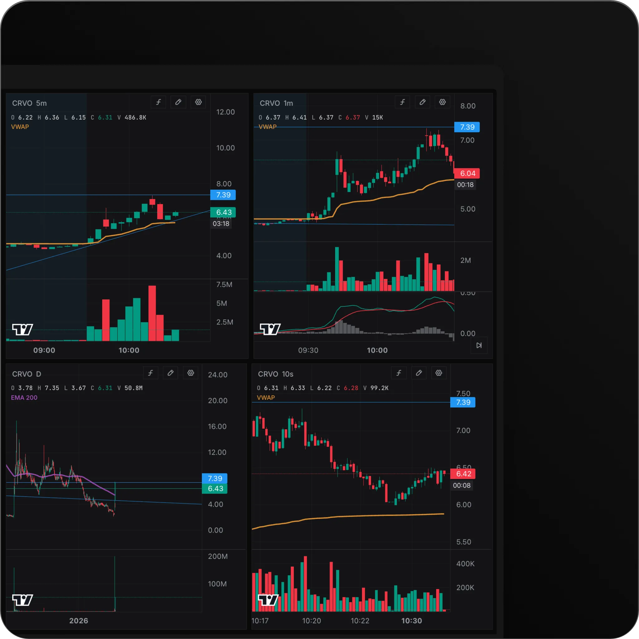 Four synced candlestick charts for a single ticker with VWAP, volume, and MACD.